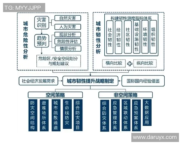 圣何塞地震对比纽约城的城市韧性与应急管理策略分析 圣何塞地震对比纽约城的城市韧性与应急管理策略分析
